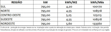 Qual é a diferença entre kW e kWh nos geradores?