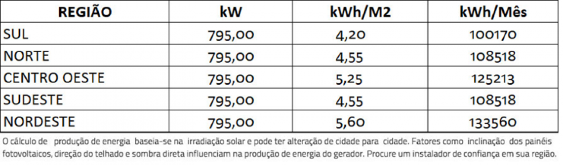 Qual é a diferença entre kW e kWh nos geradores?